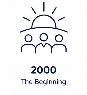 2000 The Beginning